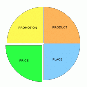 Marketing Mix (Price)