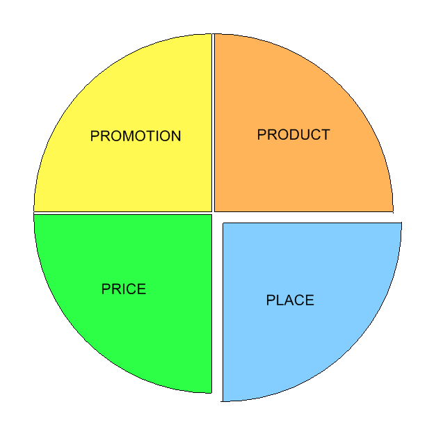 Product word